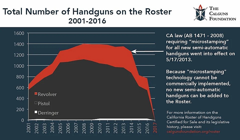 California Handgun Roster graph