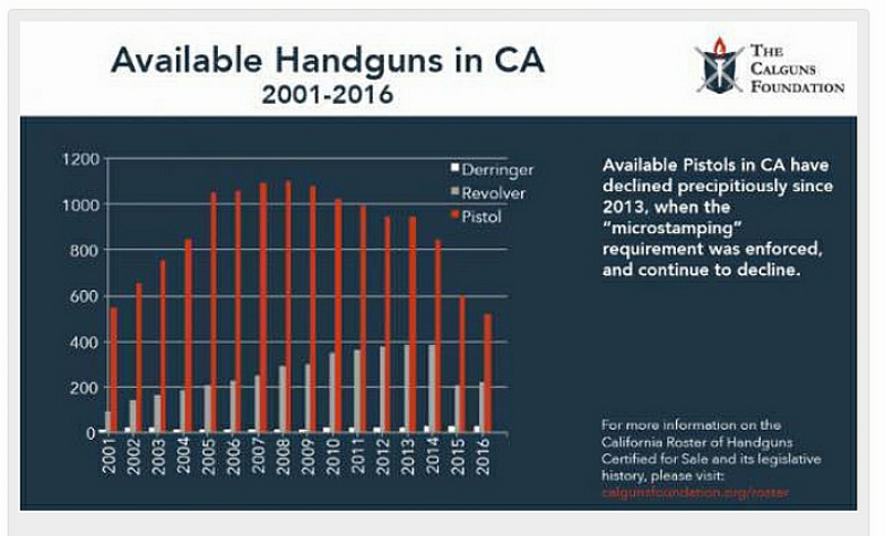 California Safe Handgun Roster additions graph